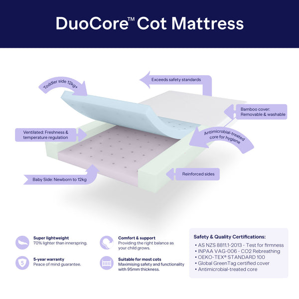 BabyRest Mattress DuoCore