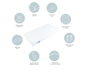 Babyhood Orthopedic Breathe Eze Innerspring Mattress