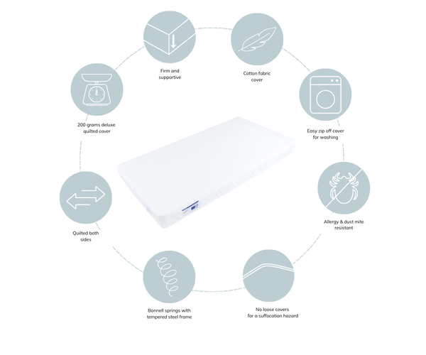 Babyhood Orthopedic Breathe Eze Innerspring Mattress